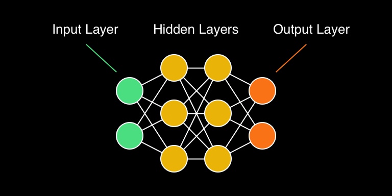 neural network